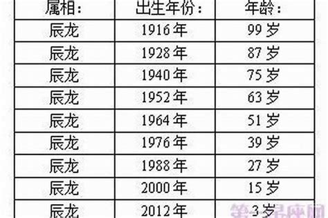 2013屬蛇|属蛇的年份表 属蛇的年份表及年龄